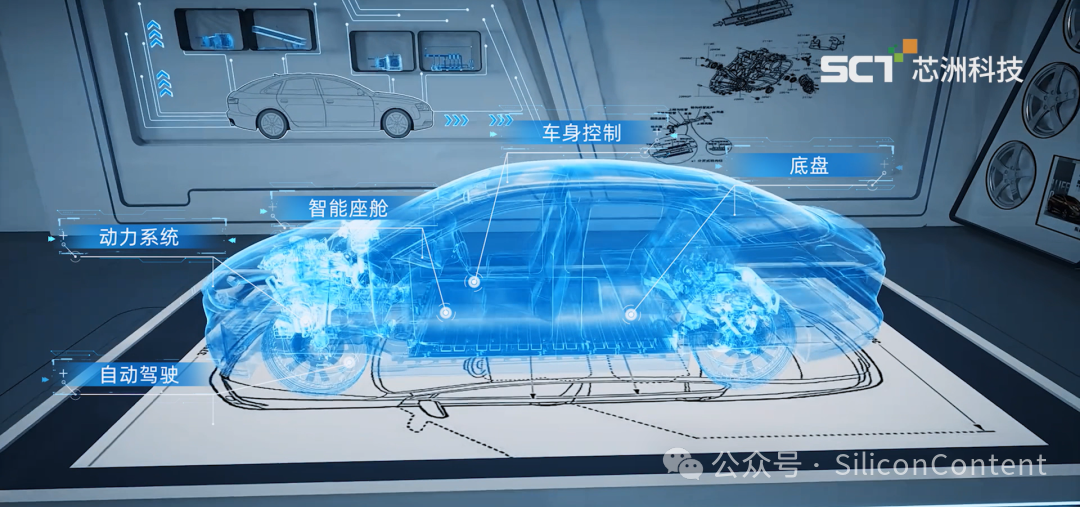 电脑萤幕画面

描述已自动天生