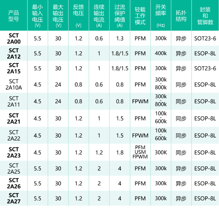 日程表

描述已自动天生