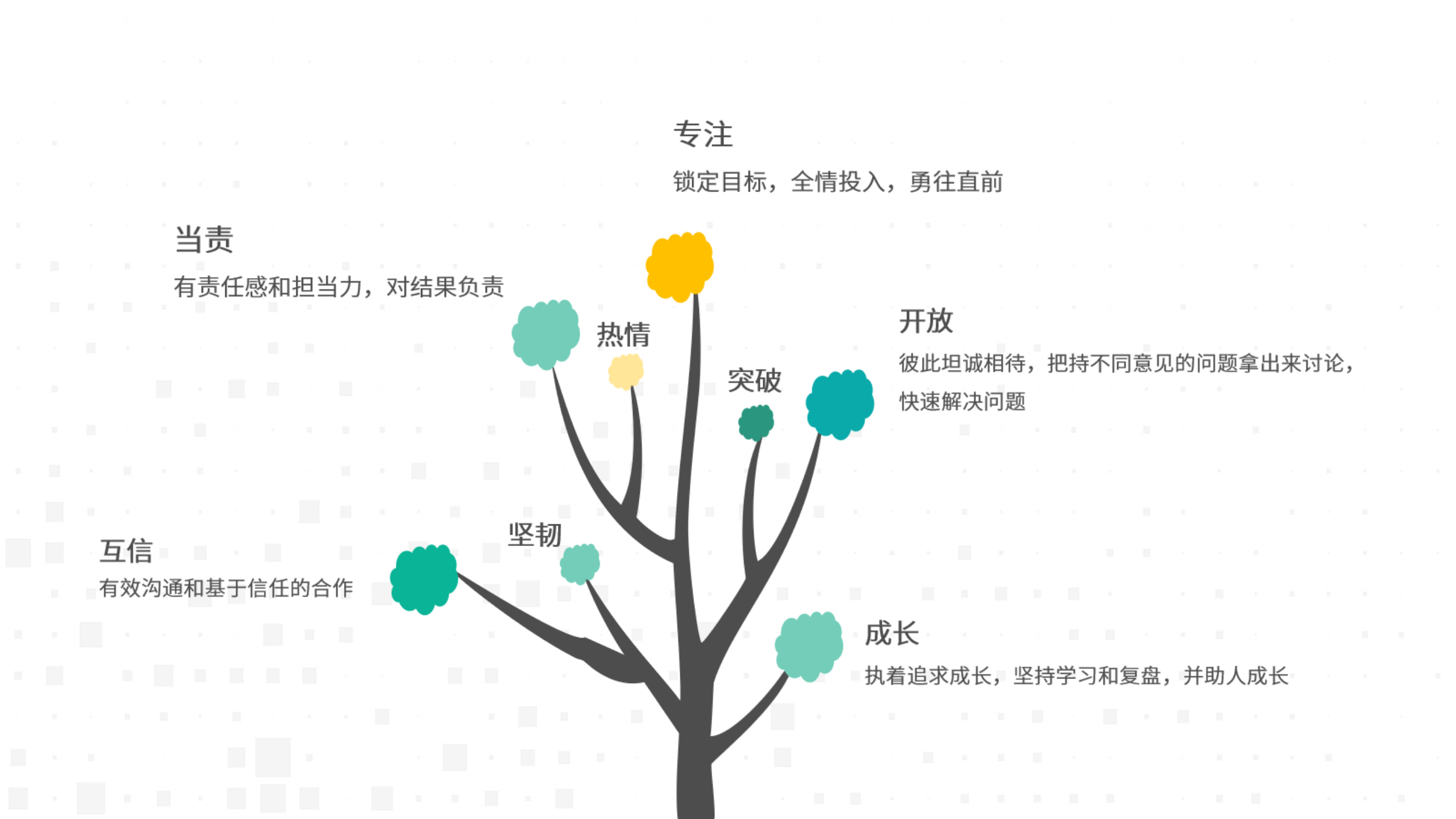 互信求真，温暖同业