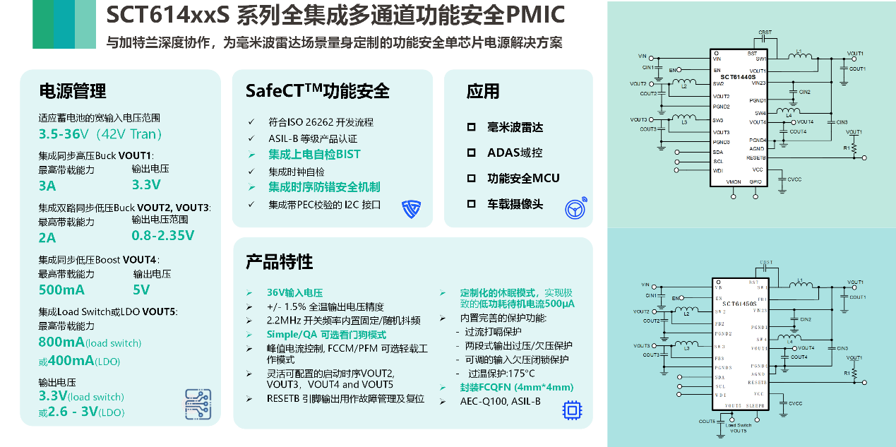 图形用户界面, 利用法式

AI 天生的内容可能不正确。
