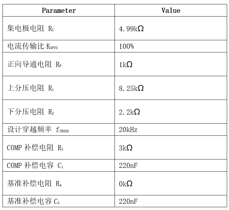 表格

AI 天生的内容可能不正确。