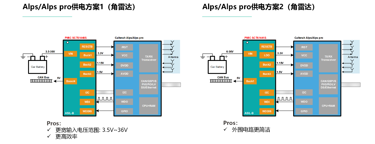 图形用户界面, 图示

AI 天生的内容可能不正确。