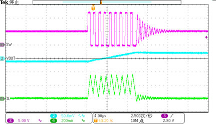 图形用户界面, 图表

AI 天生的内容可能不正确。
