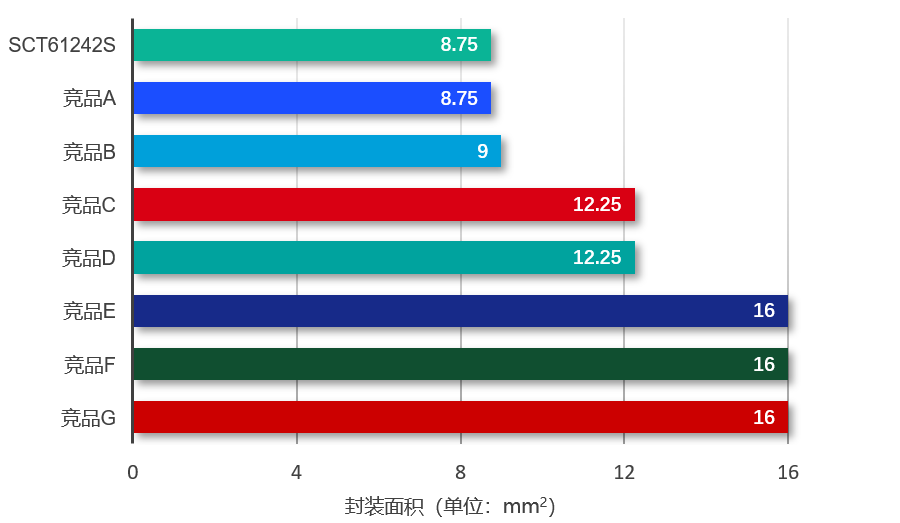 图表, 条形图

AI 天生的内容可能不正确。