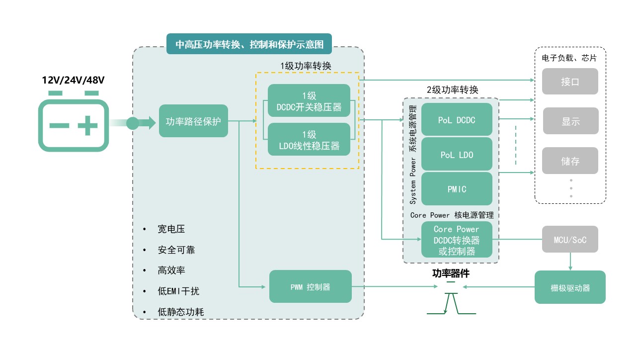 图示AI 天生的内容可能不正确。