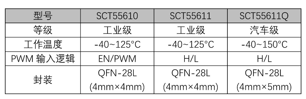 表格AI 天生的内容可能不正确。